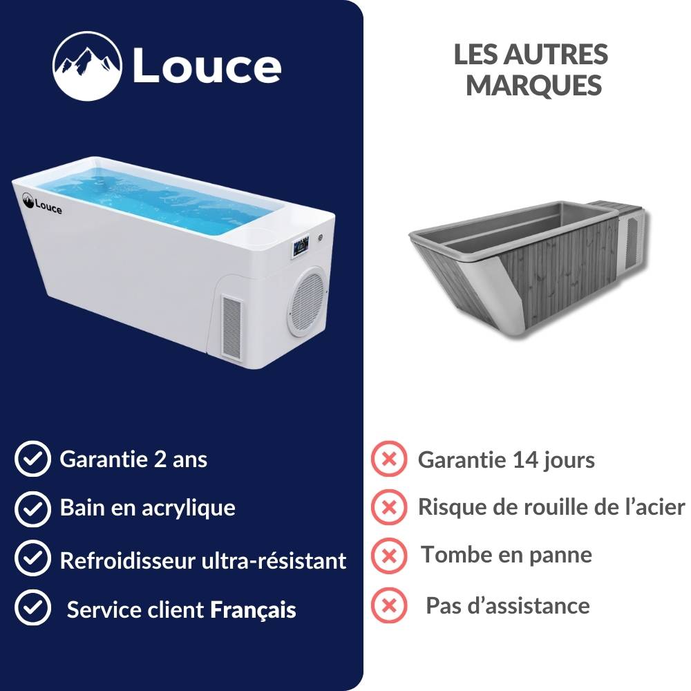 bain de cryothérapie comparaison avec les concurrents