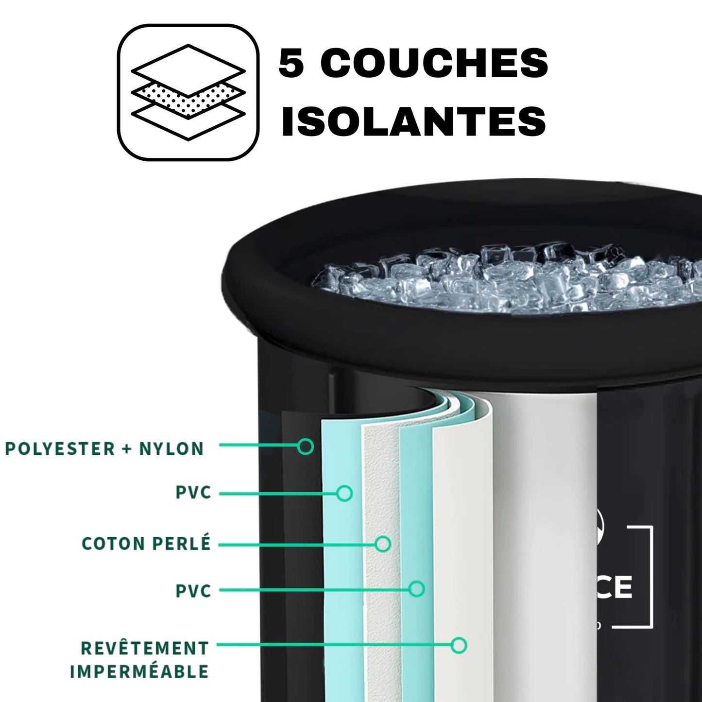 un bain de glace portable