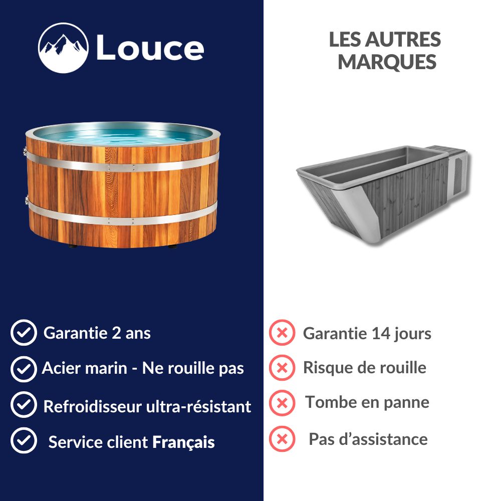 Comparaison entre les différents bain froid professionnel