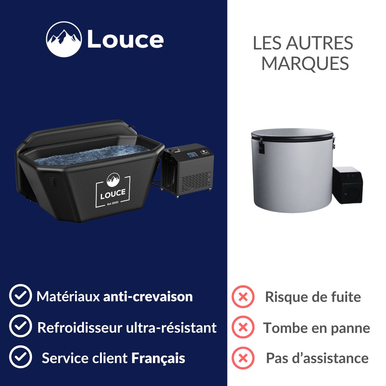 bain froid électrique louce