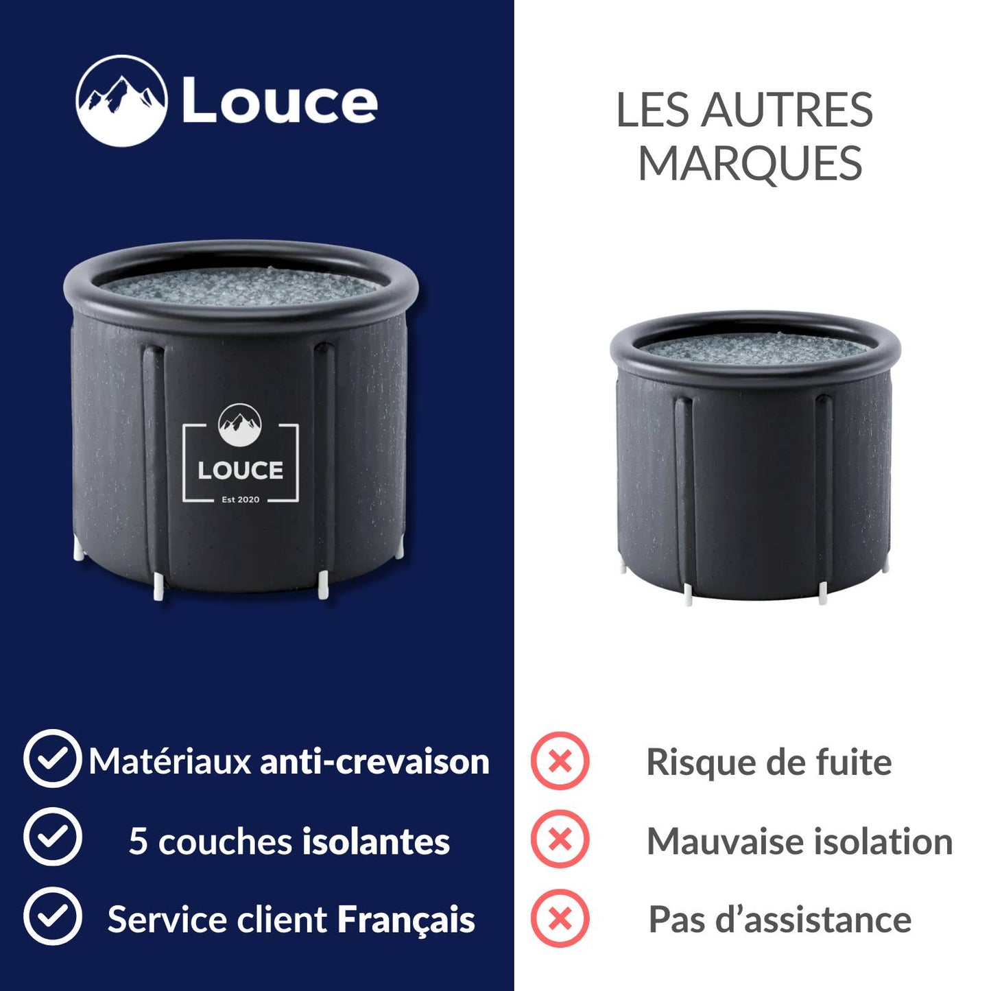 bain froid portable